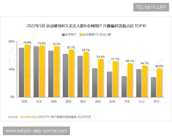 开云体育波胆赔率对比电子真人避坑防骗技巧