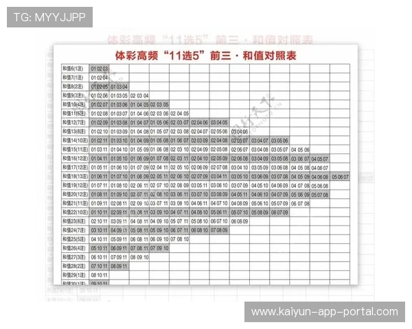 波胆走势图怎么看避坑指南彩票数字高频玩法